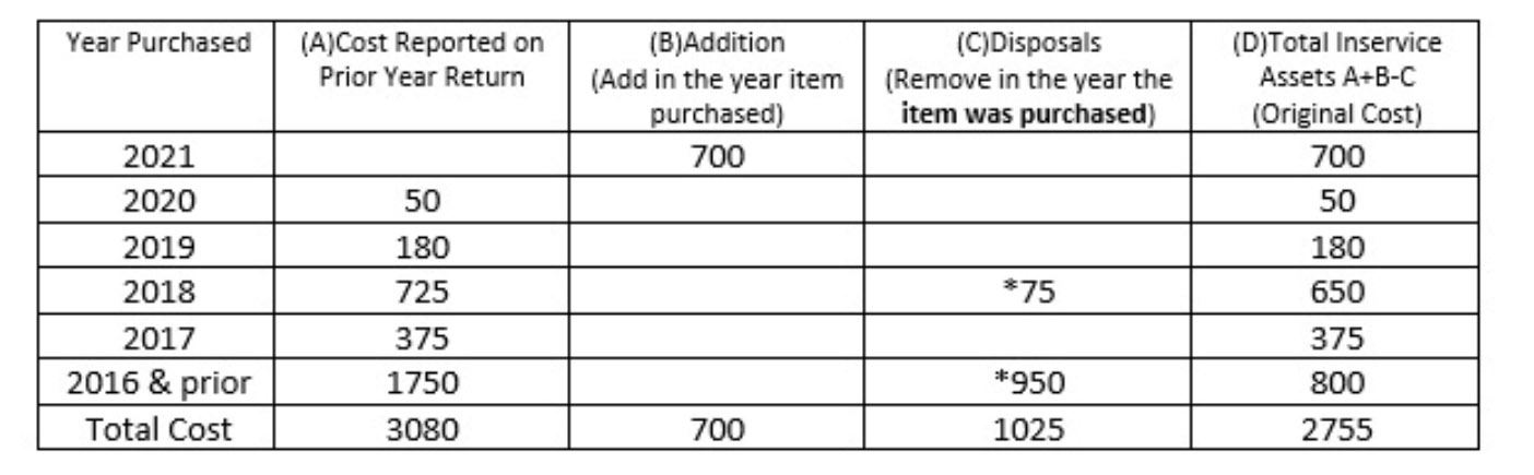 Sample Filing Form with the same grand total as above